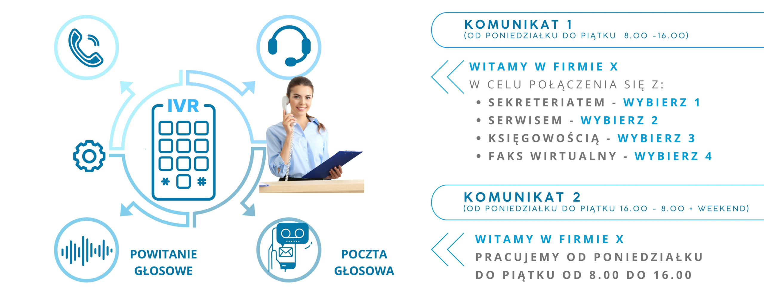 _schemat WIRTUALNA CENTRALA CLD(Witryna internetowa)